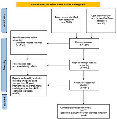 A Systematic Review of Mobile Stroke Unit Among Acute Stroke Patients: Time Metrics, Adverse Events, Functional Result and Cost-Effectiveness